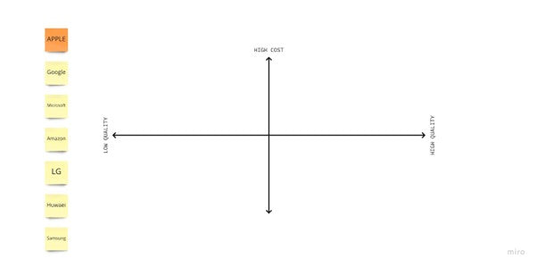 Brand Workshop: How to Stand Out in a Crowd