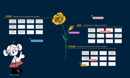 Brainstorm your way to Workshop Success with Rose, Thorn, Bud