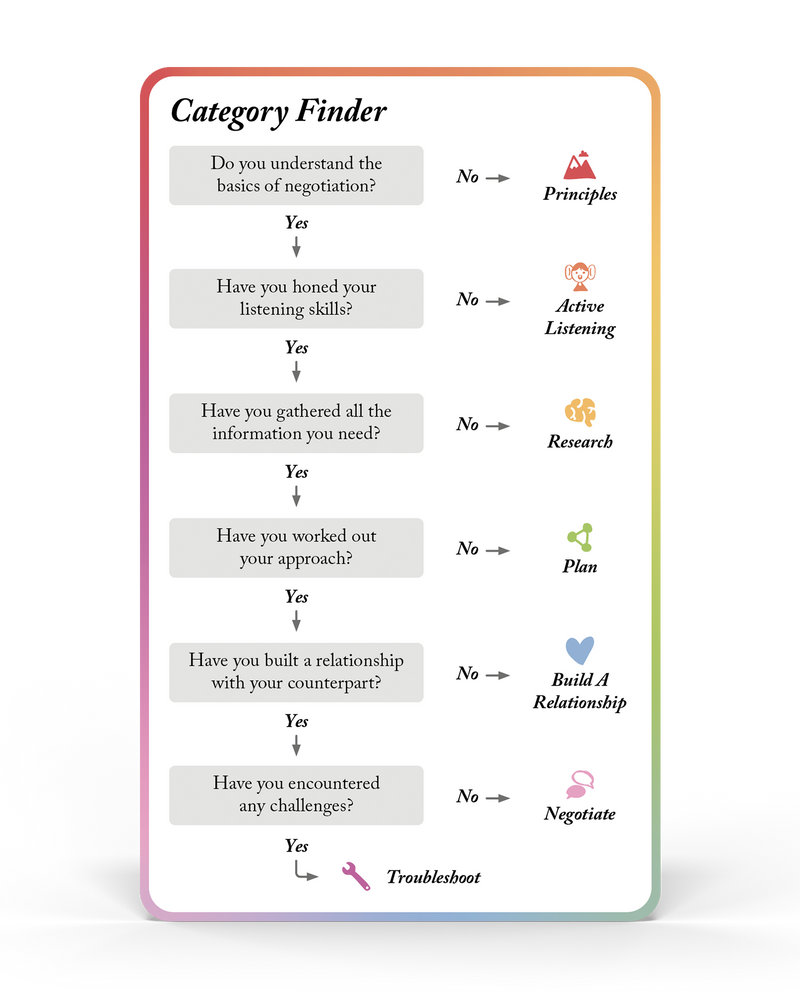 Preload Negotiation Tactics