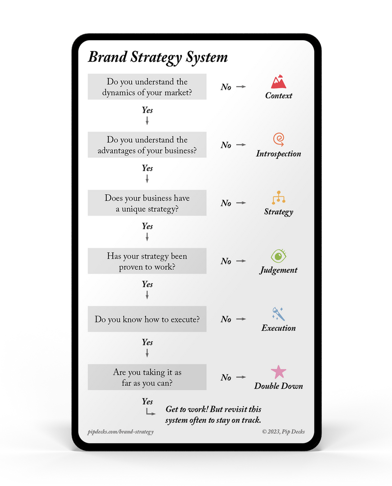 Preload Brand Tactics
