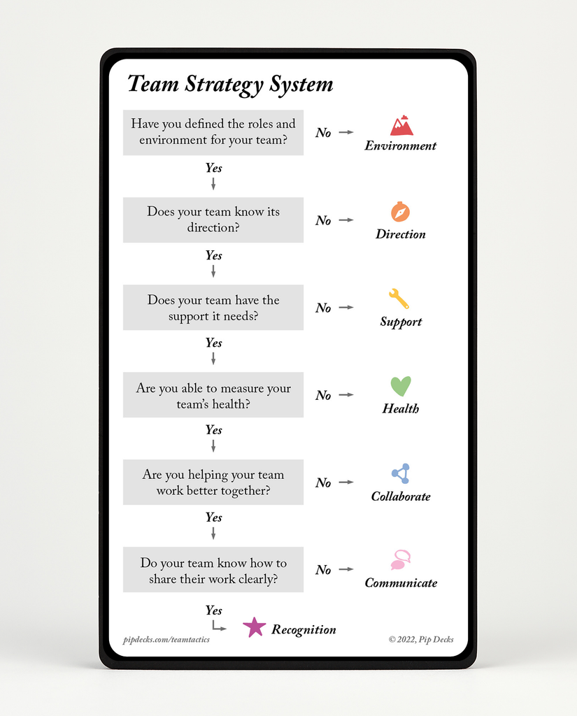 Linkdaddy Google Business Profile Management