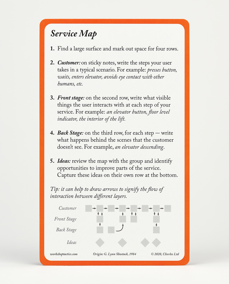 Preload Workshop Tactics
